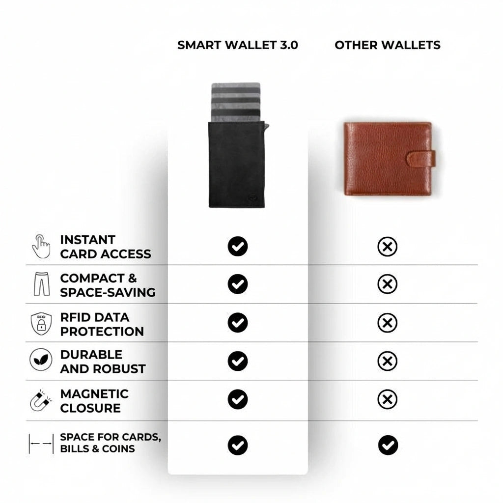 Smart Wallet 3.0